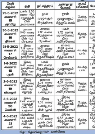 /idhalgal/balajothidam/almanac-spiritual-tips-8