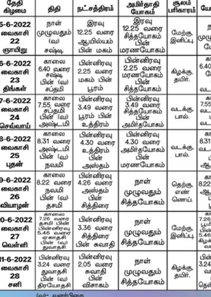 /idhalgal/balajothidam/almanac-spiritual-tips-9