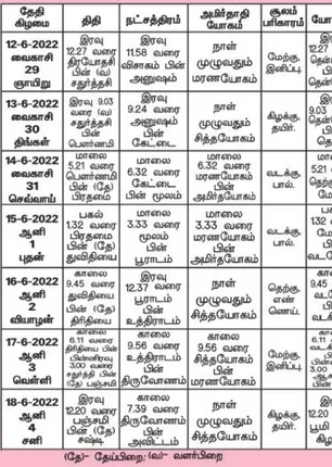 /idhalgal/balajothidam/panchanga-spiritual-notes-157