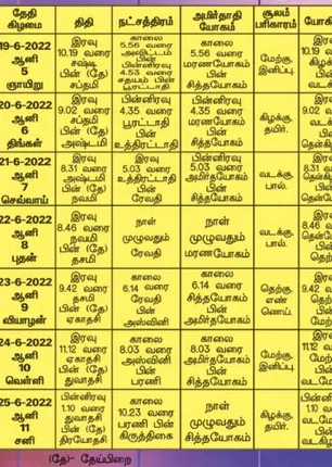 /idhalgal/balajothidam/panchanga-spiritual-notes-158