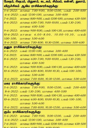 /idhalgal/balajothidam/week-favorable-day-and-time-5-6-2022-11-6-2022