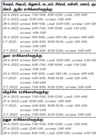 /idhalgal/balajothidam/favorable-week-day-and-time-26-6-2022-2-7-2022-each-astrologer-can-engage