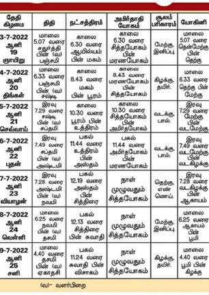 /idhalgal/balajothidam/panchanga-spiritual-notes-160