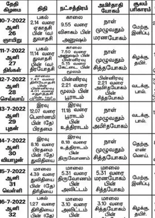 /idhalgal/balajothidam/panchanga-spiritual-notes-161