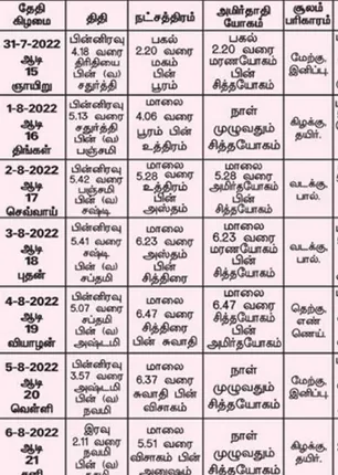 /idhalgal/balajothidam/almanac-spiritual-notes