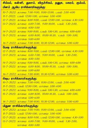/idhalgal/balajothidam/during-week-auspicious-day-and-time-10-7-2022-16-7-2022