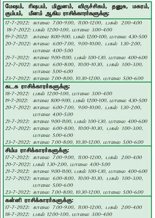 /idhalgal/balajothidam/during-week-auspicious-day-and-time-17-7-2022-23-7-2022