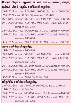 /idhalgal/balajothidam/during-week-advantageous-day-and-time-24-7-2022-30-7-2022