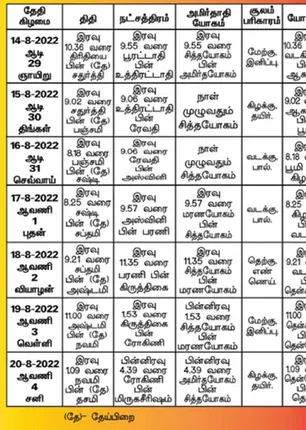 /idhalgal/balajothidam/almanac-spiritual-notes-0