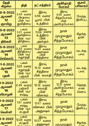 /idhalgal/balajothidam/almanac-spiritual-notes-1