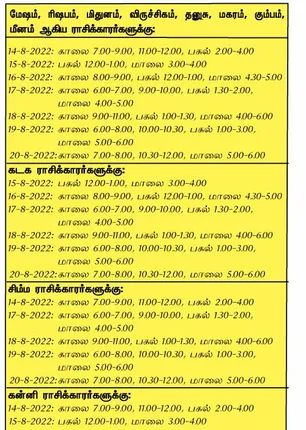 /idhalgal/balajothidam/during-week-auspicious-day-and-time-14-8-2022-20-8-2022