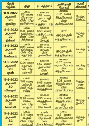 /idhalgal/balajothidam/panchanga-spiritual-notes-166