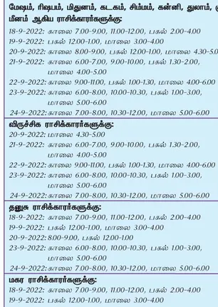 /idhalgal/balajothidam/during-week-auspicious-day-and-time-18-9-2022-upto-24-9-2022