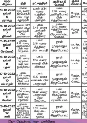 /idhalgal/balajothidam/panchanga-spiritual-notes-168