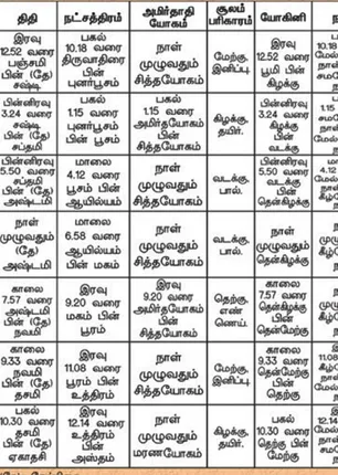 /idhalgal/balajothidam/panchanga-spiritual-notes-170