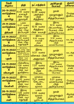 /idhalgal/balajothidam/panchanga-spiritual-notes-171
