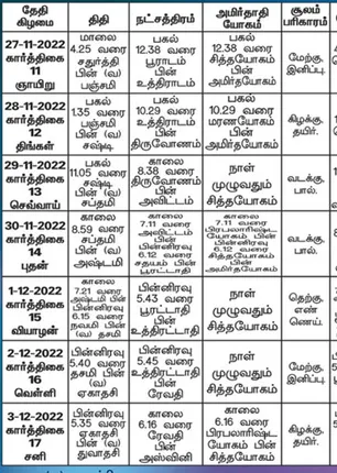 /idhalgal/balajothidam/panchanga-spiritual-notes-172