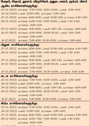/idhalgal/balajothidam/favorable-day-and-time-week-25-12-2022-31-12-2022