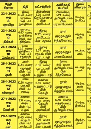 /idhalgal/balajothidam/panchanga-spiritual-notes-179