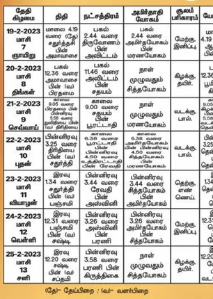 /idhalgal/balajothidam/panchanga-spiritual-notes-182