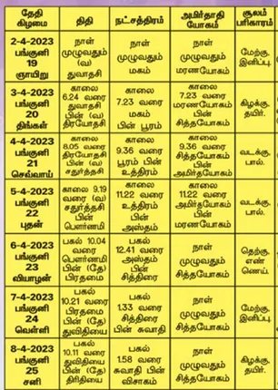 /idhalgal/balajothidam/almanac-spiritual-notes-8