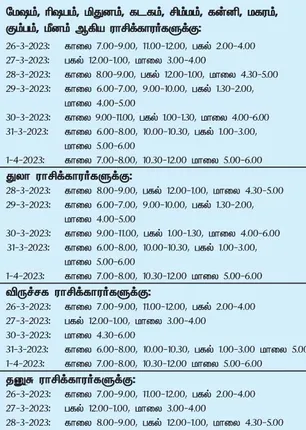 /idhalgal/balajothidam/auspicious-day-and-time-week-26-3-2023-1-4-2023