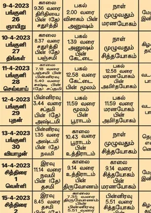 /idhalgal/balajothidam/panchagam-spiritual-notes