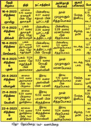 /idhalgal/balajothidam/panchangam-spiritual-notes-16