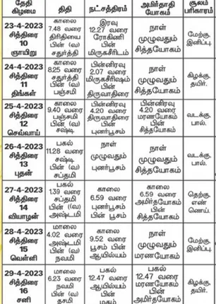 /idhalgal/balajothidam/panchanga-spirtual-notes-2