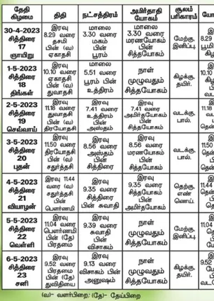 /idhalgal/balajothidam/panchanga-spiritual-notes-185