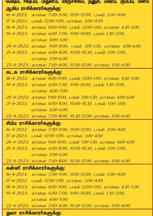 /idhalgal/balajothidam/favorable-day-and-time-week-16-4-2023-22-4-2023