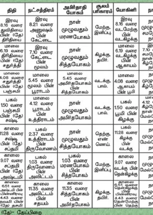 /idhalgal/balajothidam/almanac-spiritual-notes-9