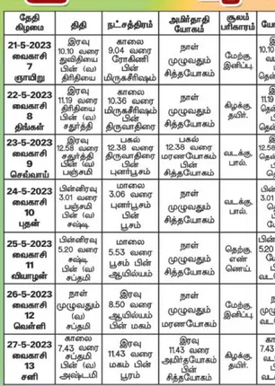/idhalgal/balajothidam/panchangam-spiritual-notes-17