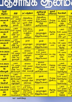 /idhalgal/balajothidam/panchanga-spiritual-notes-186