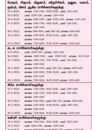 /idhalgal/balajothidam/favorable-day-and-time-week-14-5-2023-20-5-2023