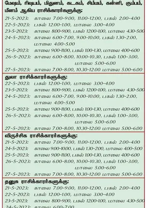 /idhalgal/balajothidam/auspicious-day-and-time-week-21-5-2023-27-5-2023
