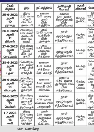 /idhalgal/balajothidam/panchanga-spiritual-notes-188