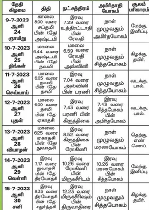 /idhalgal/balajothidam/panchanga-spiritual-notes-189