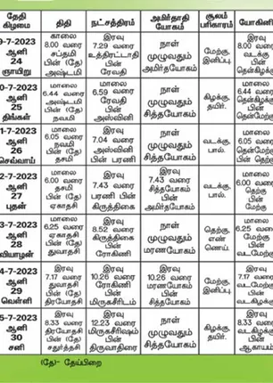/idhalgal/balajothidam/panchanga-spiritual-notes-190