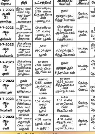/idhalgal/balajothidam/panchangam-spiritual-notes-19