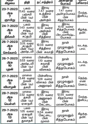 /idhalgal/balajothidam/panchanga-spiritual-notes-191