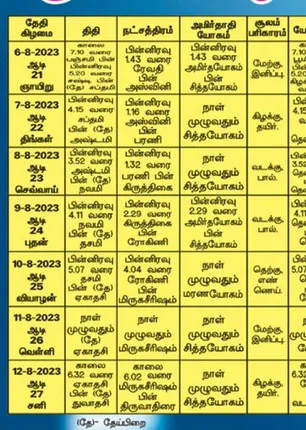 /idhalgal/balajothidam/panchanga-spiritual-notes-192