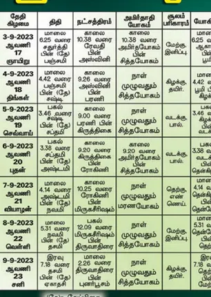/idhalgal/balajothidam/panchangam-spiritual-notes-22
