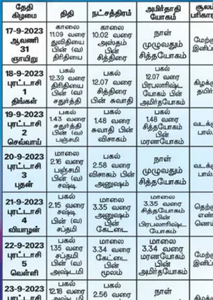 /idhalgal/balajothidam/almanac-spiritual-notes-14