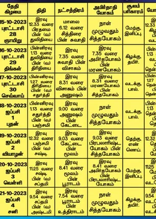 /idhalgal/balajothidam/panchanga-spiritual-notes-194