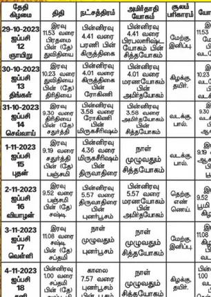 /idhalgal/balajothidam/panchangam-notes