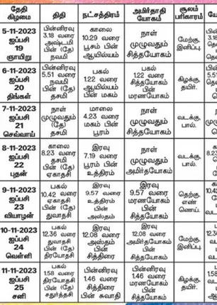 /idhalgal/balajothidam/almanac-spiritual-notes-16