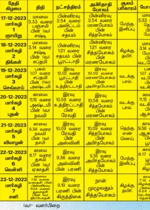 /idhalgal/balajothidam/almanac-spiritual-notes-19