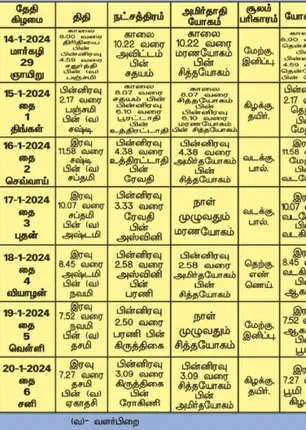 /idhalgal/balajothidam/panchanga-spiritual-notes-197
