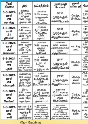 /idhalgal/balajothidam/panchanga-spiritual-notes-202